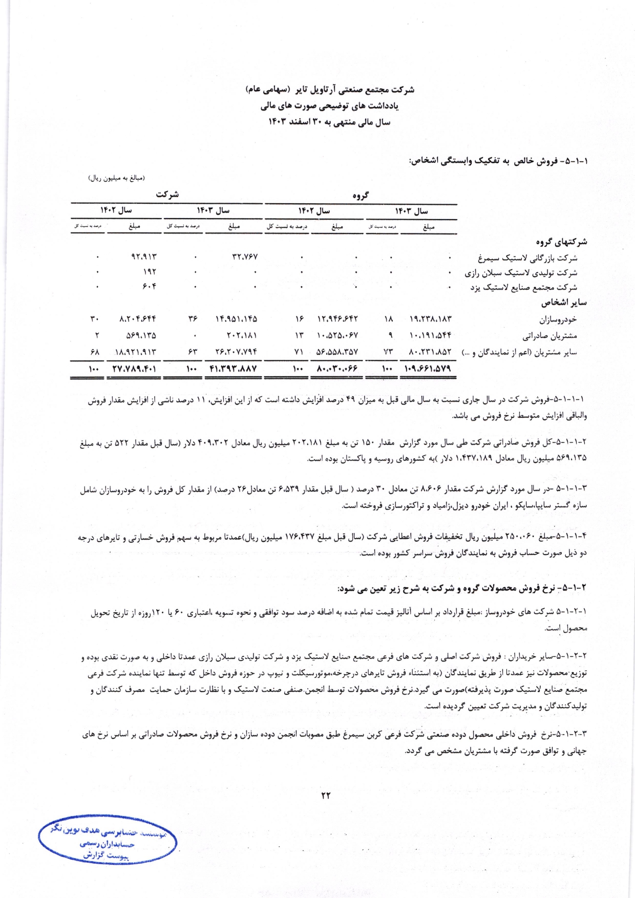 گزارش حسابرس مستقل و بازرس قانونی و صورت های مالی تلفیقی و جداگانه شرکت مجتمع صنعتی آرتاویل تایر (سهامی عام) در سال 1403